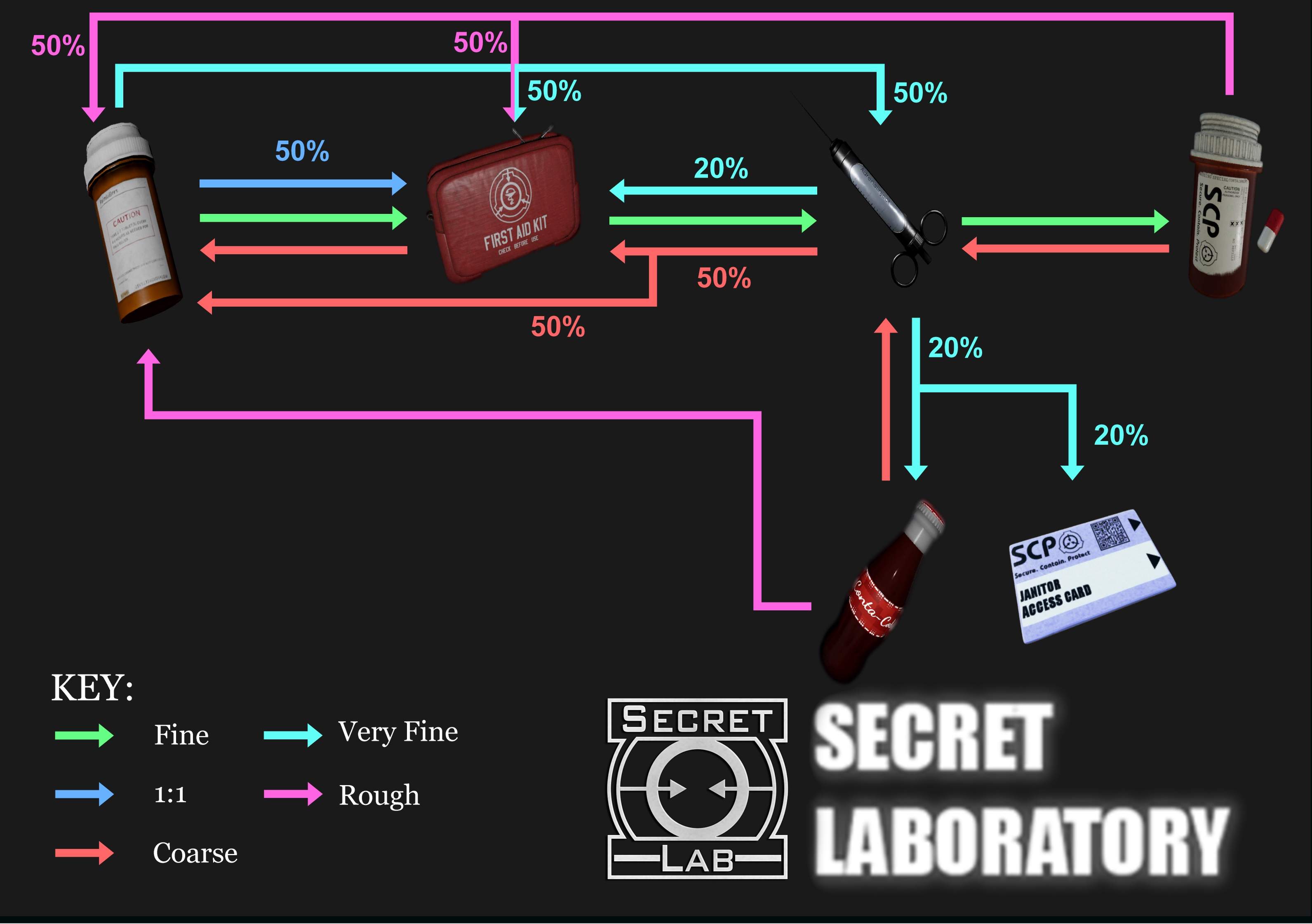 Scp secret laboratory mac download